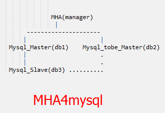 MHA-MySQL_pic