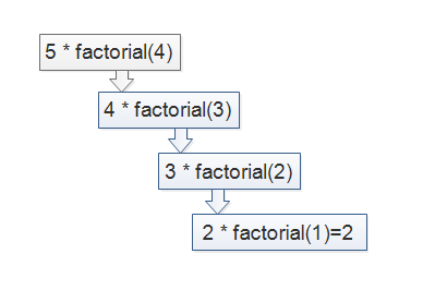 小议python的迭代iterative和递归recursive-pic4