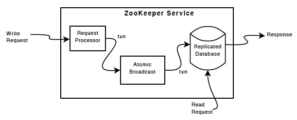 logstash使用zookeeper建立kafka集群对日志收集-kafka的详细配置-pic1
